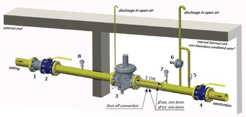 Installation method of Madas flange gas regulator "1/2 2 model RG/2MBZ