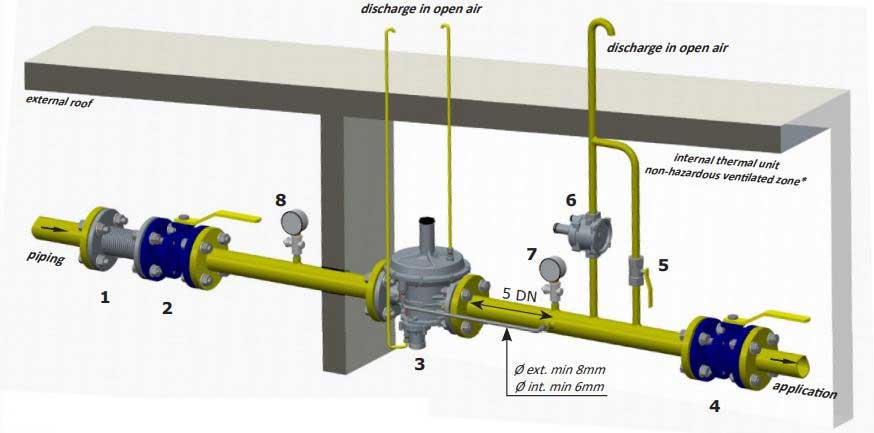 Installation guide of gas regulator madas rg/2mbz