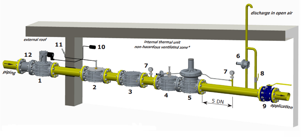 روش قرارگیری بالانسر ماداس گازی فلنجی"2 مدل RG/2MC در لوله کشی