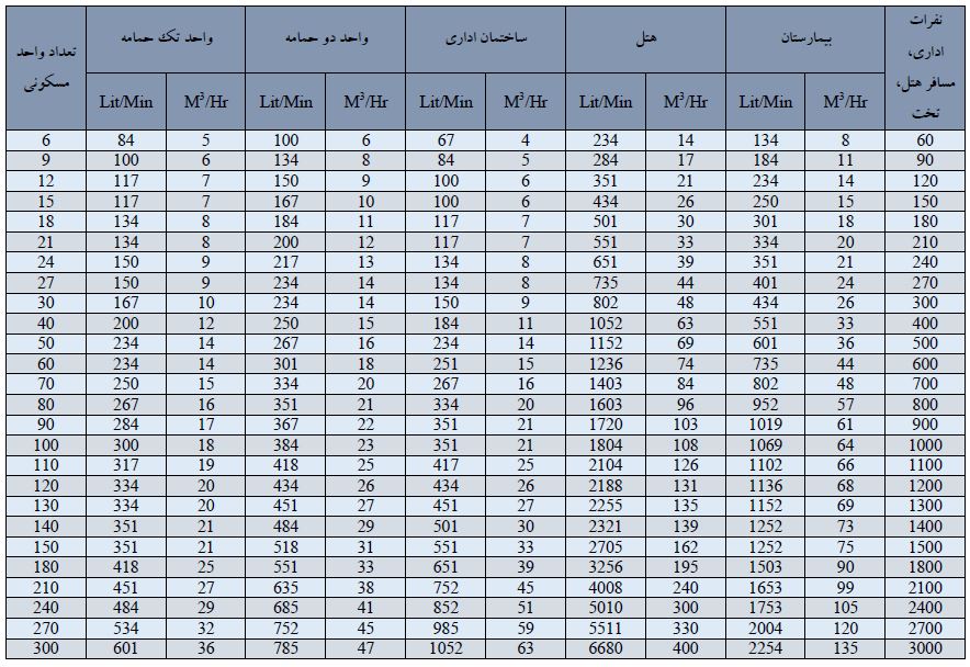 بوستر پمپ های آبرسانی دماتجهیز