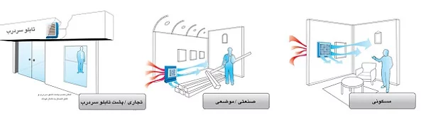 محل نصب کولرهای آبی فن آکسیال انرژی