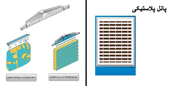 کولر آبی فن آکسیال انرژی