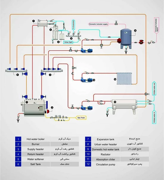 دیاگرام چیلر جذبی