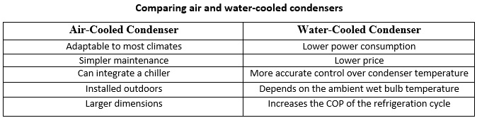 Comparing Air And Water Cooled Condensers