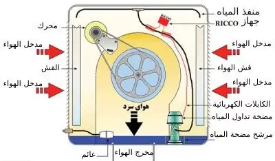 ما هو تبريد تبخيري