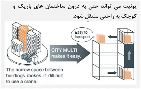 سیستم های VRF (اسپلیت مرکزی) DIKIN