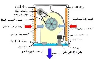 اجزا تبريد تبخيري