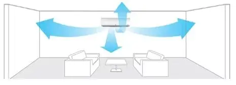 GPlus inverter Split Ac Unit model GAC-HV12MN1