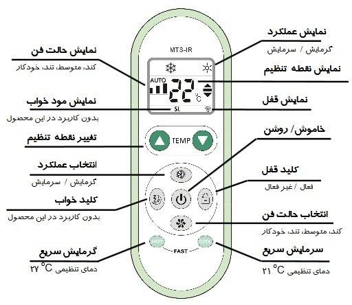 کلیدهای کنترل از راه دور ترموستات فن کویل مرصوص