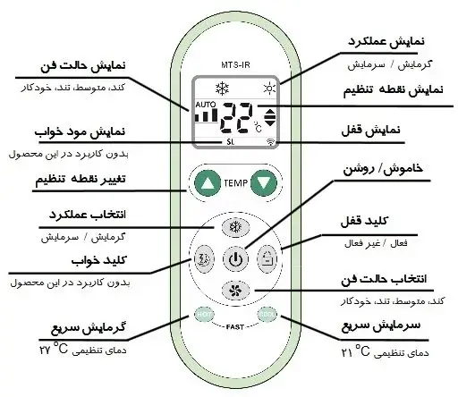 کلیدهای کنترل از راه دور ترموستات فن کویل مرصوص