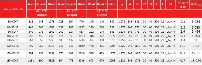 جدول مشخصات فنی حوله خشک کن ایران رادیاتور 18 لوله TR01