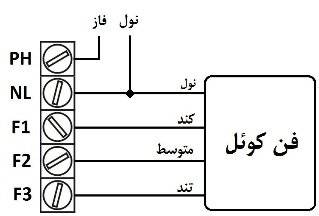 ترموستات مرصوص مدل مینیما