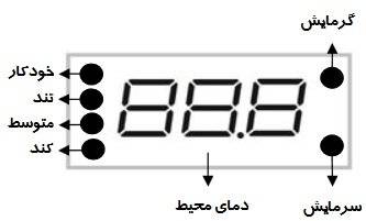 خطایابی ترموستات فن کویل مرصوص