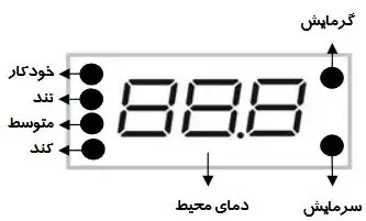 خطایابی ترموستات فن کویل مرصوص