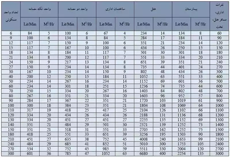 بوستر پمپ آبرسانی دماتجهیز