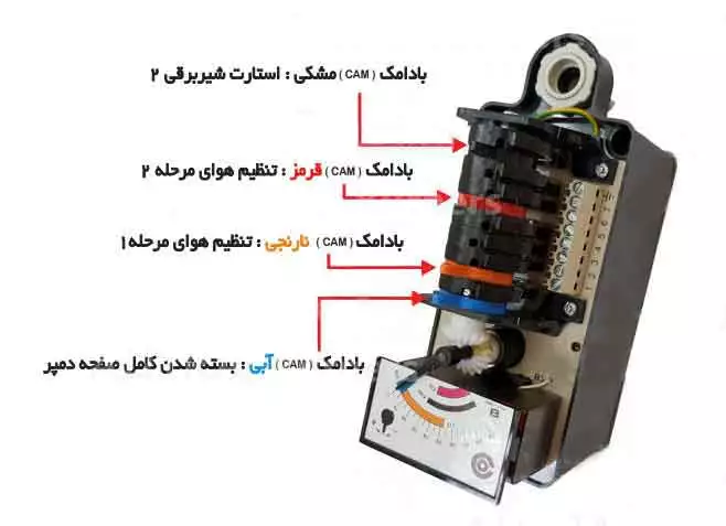 روش نصب موتور دمپر هانیول - کانکترون LKS 210 04