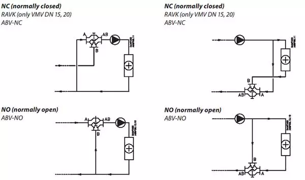 Performance of Danfoss brass three-way Motorized Valve