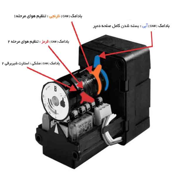 روش نصب موتور دمپر هانیول - کانکترون LKS 120 05