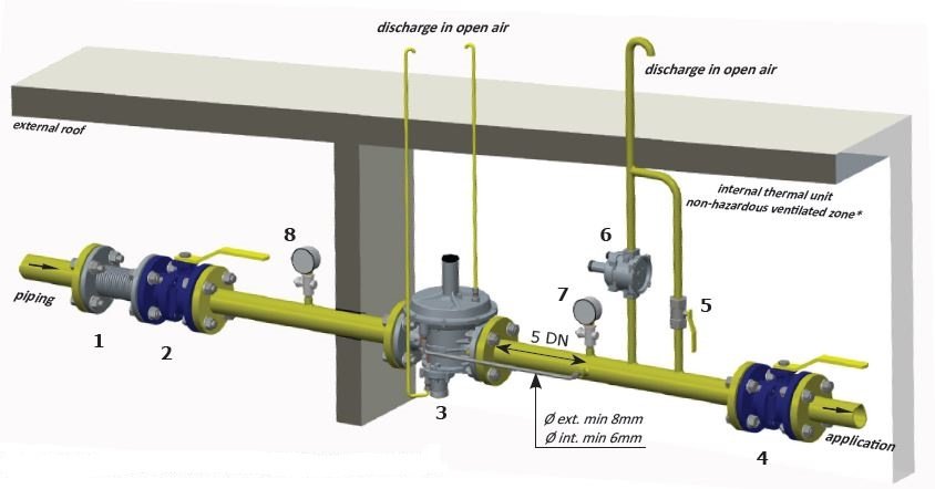 Installation method of Madas flange gas regulator "1/2 2 model RG/2MBZ
