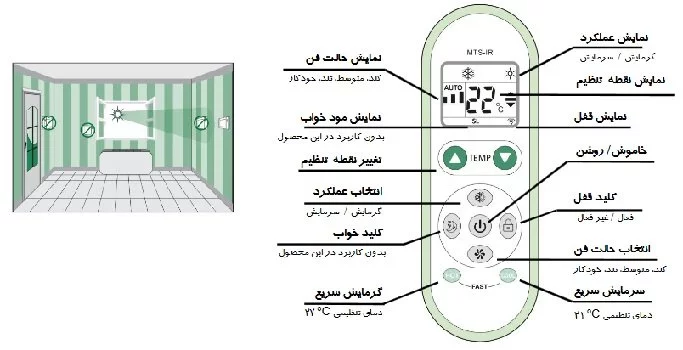 ترموستات چند منظوره مرصوص مدل مینیما پلاس