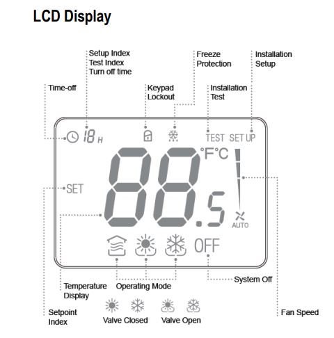 Honeywell digital thermostat Model TF228WN