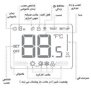 کاتالوگ نمایشگر ترموستات TF428