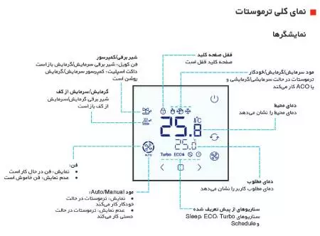 نمای کلی ترموستات دیجیتال و پنل کنترل جنرال EMT مدل اکسپونو