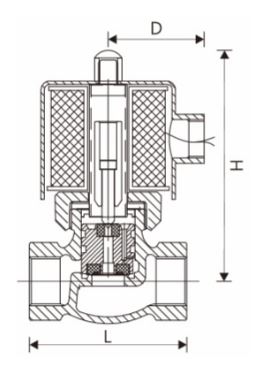 schematic Unid steam solenoid valve