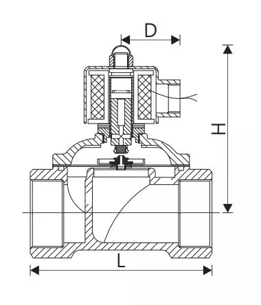 Dimensions of UW series UNID solenoid valve