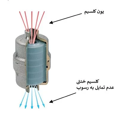 سختی گیر ضد رسوب آهکی