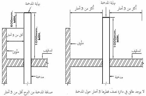 مسافة المدخنة المسموح بها خارج المبنى