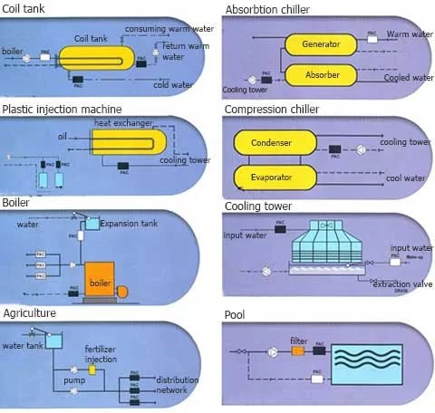 Pac Ab Control Electronic descaler Model PAC-01 diagram