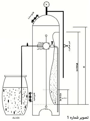 نصب سختی گیر نیمه اتوماتیک