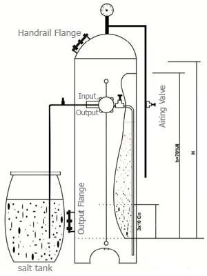 damatajhiz resin softener function - Damatajhiz Semi automatic Resin Softener Grain 250000