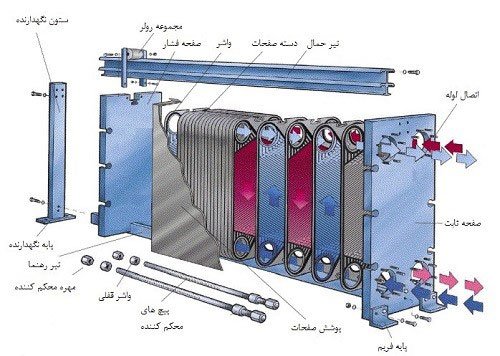 مبدل حرارتی صفحه ای واشردار آگرین انرژی(AGEN) مدل D90
