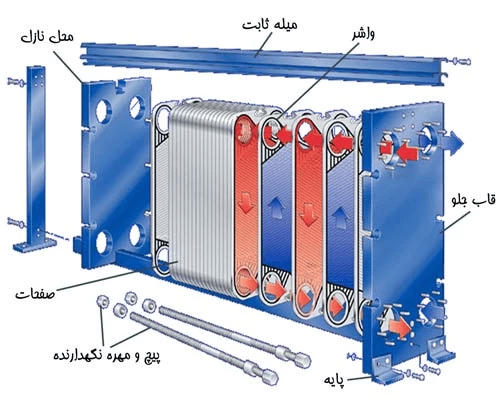 خرید مبدل حرارتی صفحه ای 900 لیتری HTM مدل HTM-900