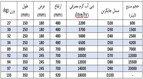 مبدل حرارتی