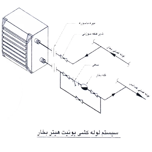 لوله کشی يونيت هيتر بخار با موتور تک دور صنعتی تک فاز داتیس کار