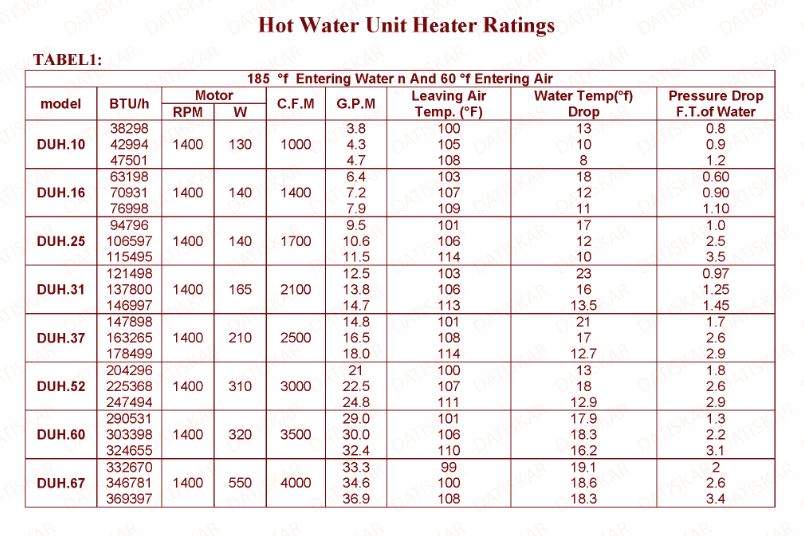 جدول یونیت هیتر آب گرم داتیس کار