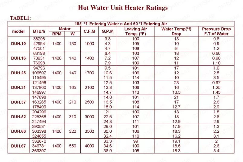 جدول يونيت هيتر آبگرم داتیس کار با موتور دو دور