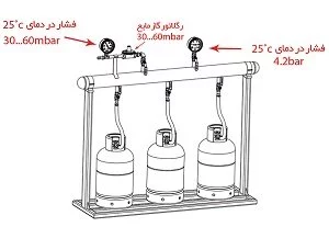 راه اندازی جت هیتر نیرو تهویه البرز با گازمایع