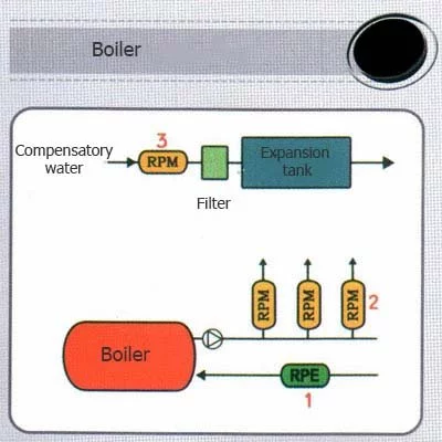 magnetic water softener on the cast iron boiler