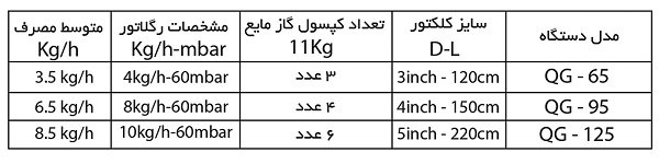جدول مشخصات کلکتور گاز مایع