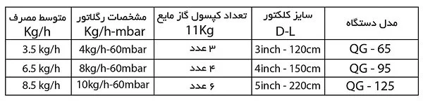 جدول مشخصات کلکتور گازمایع جت هیتر نیرو تهویه البرز