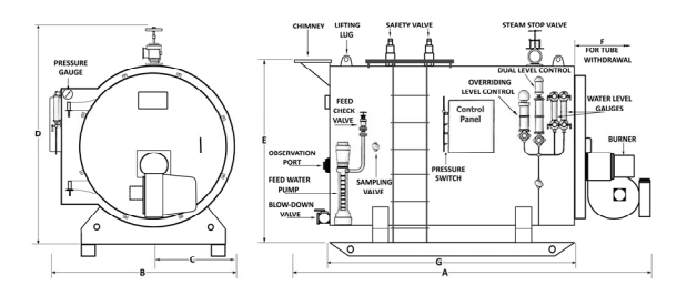 Diagram of Hararat Gostar steam Boiler Model HS1