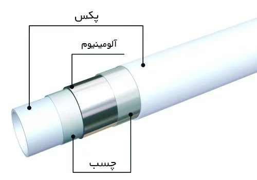 لوله 5 لایه سوپر پایپ