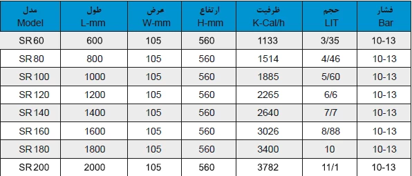 مشخصات فنی رادیاتور پنلی سپاهان