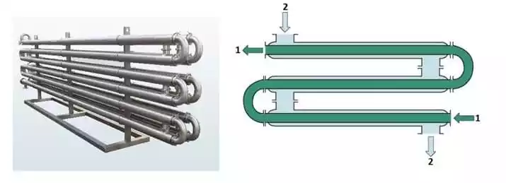 مبدل حرارتی دو لوله ای