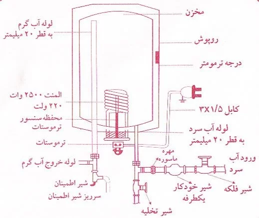 اجزای آبگرمکن برقی