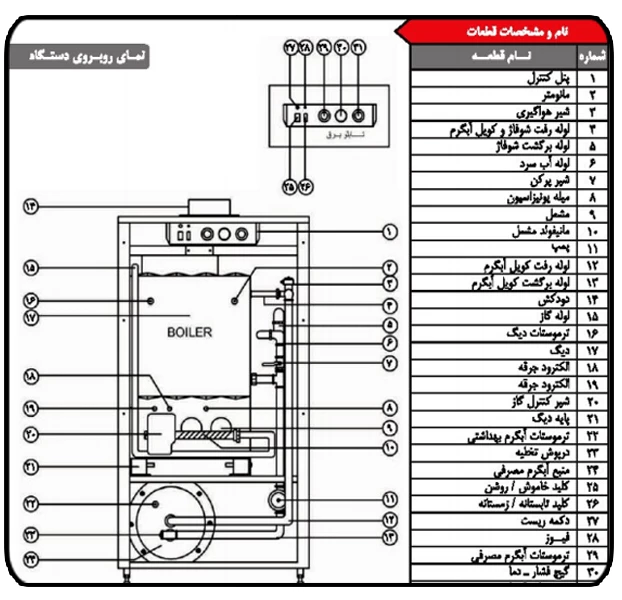 چزییات پیج زمینی